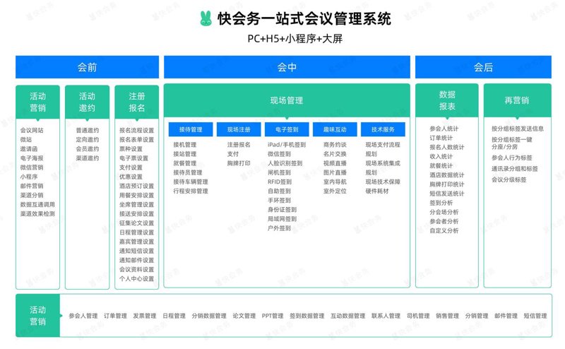 会务云平台